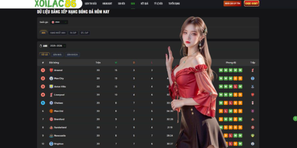 The Interplay Between Match Day and the Standings